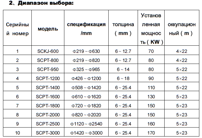 SCKJ010